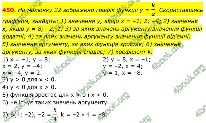 ГДЗ Алгебра 8 клас Тарасенкова (2025)