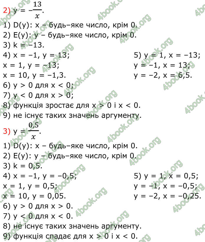 ГДЗ Алгебра 8 клас Тарасенкова (2025)