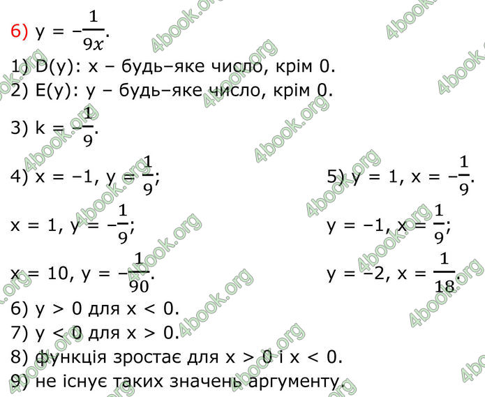 ГДЗ Алгебра 8 клас Тарасенкова (2025)