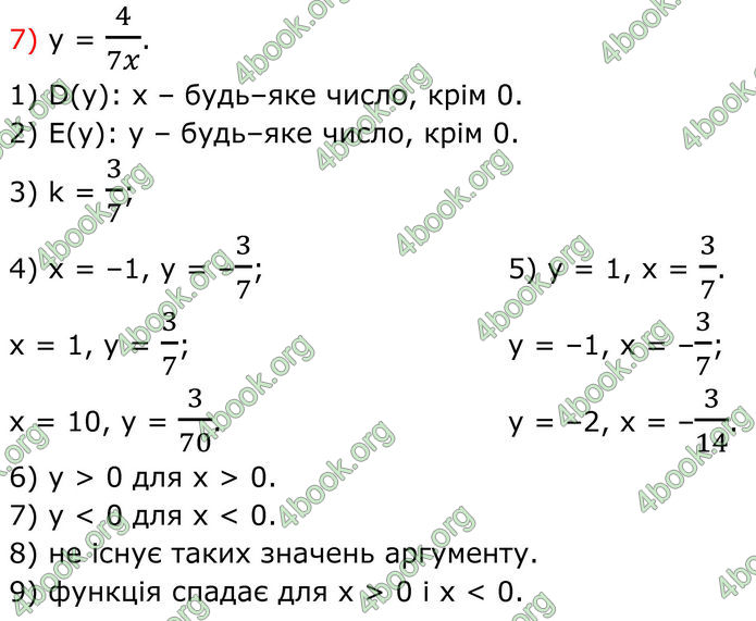 ГДЗ Алгебра 8 клас Тарасенкова (2025)