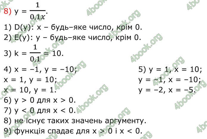 ГДЗ Алгебра 8 клас Тарасенкова (2025)
