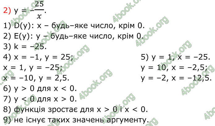 ГДЗ Алгебра 8 клас Тарасенкова (2025)