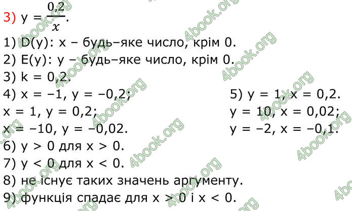ГДЗ Алгебра 8 клас Тарасенкова (2025)