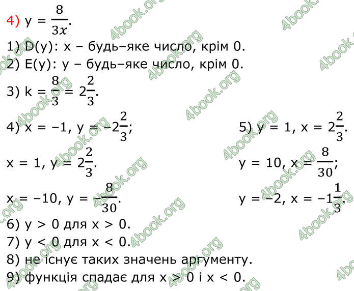ГДЗ Алгебра 8 клас Тарасенкова (2025)