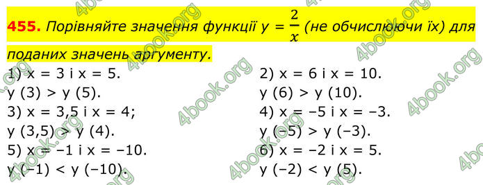 ГДЗ Алгебра 8 клас Тарасенкова (2025)