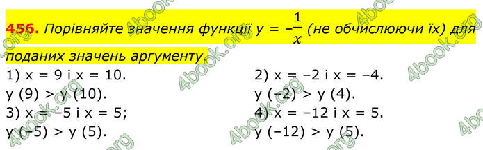 ГДЗ Алгебра 8 клас Тарасенкова (2025)
