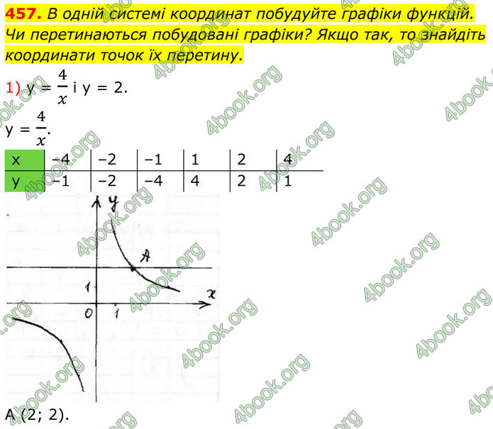 ГДЗ Алгебра 8 клас Тарасенкова (2025)
