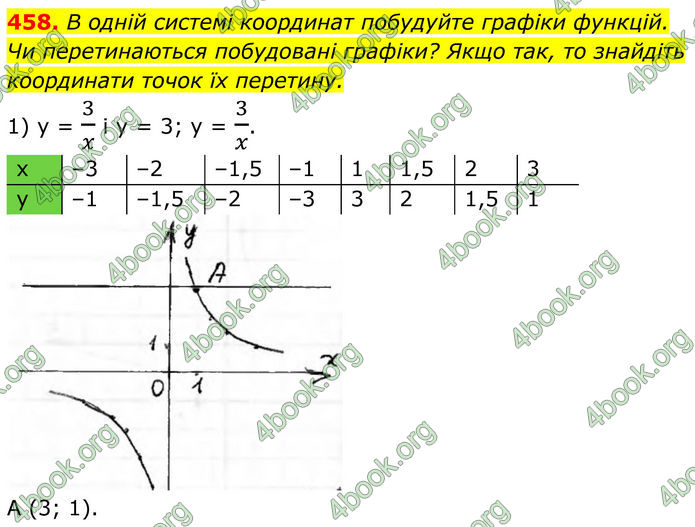 ГДЗ Алгебра 8 клас Тарасенкова (2025)