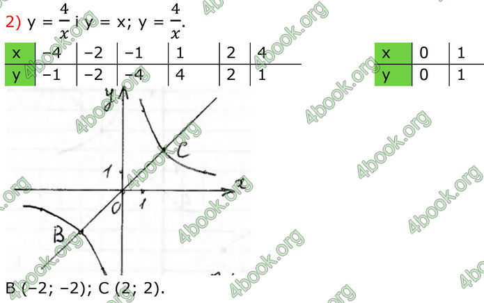 ГДЗ Алгебра 8 клас Тарасенкова (2025)