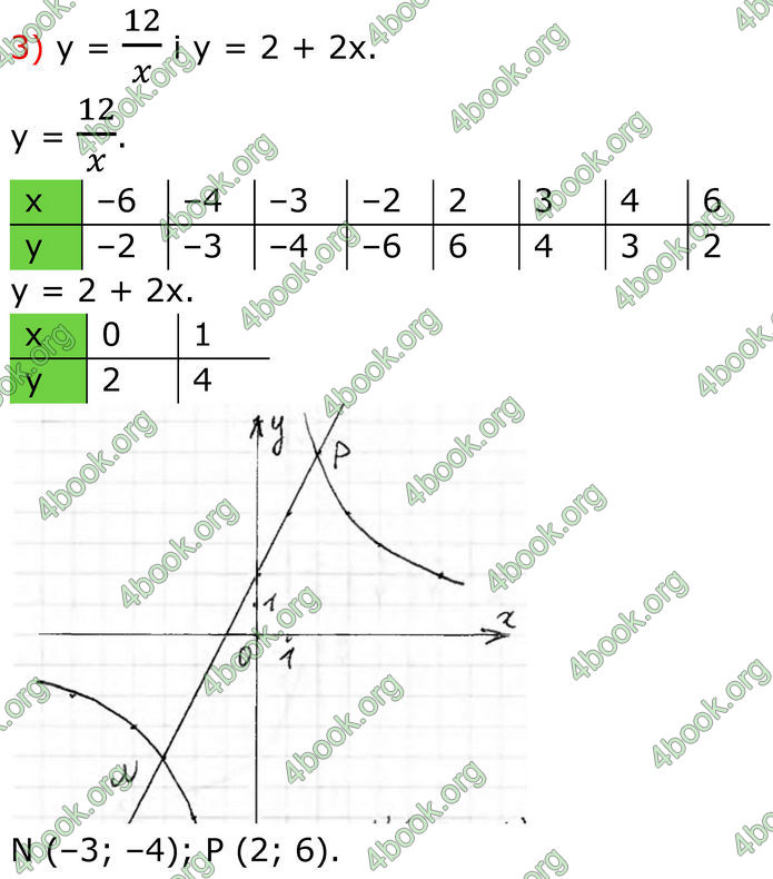 ГДЗ Алгебра 8 клас Тарасенкова (2025)