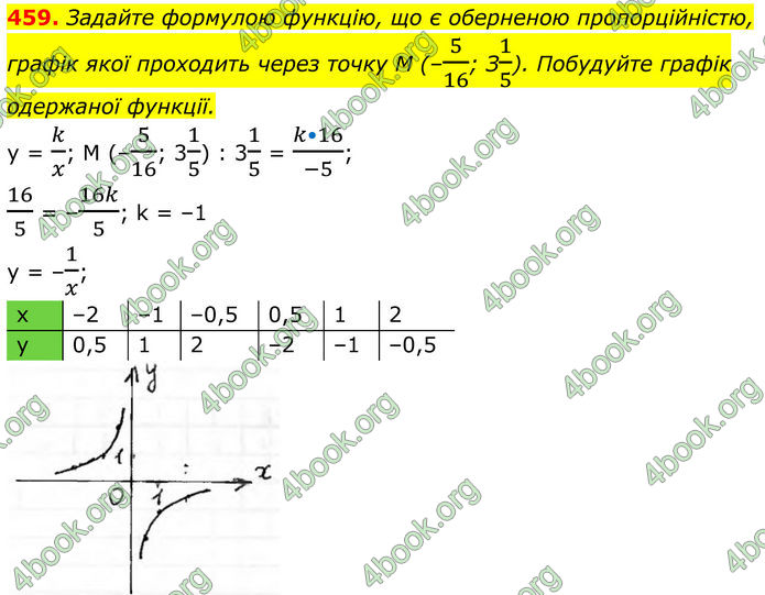 ГДЗ Алгебра 8 клас Тарасенкова (2025)