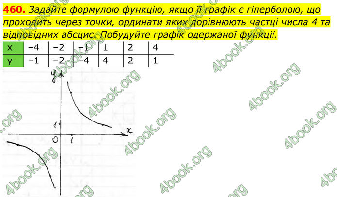 ГДЗ Алгебра 8 клас Тарасенкова (2025)