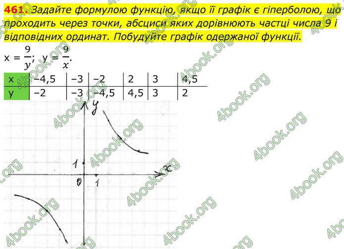 ГДЗ Алгебра 8 клас Тарасенкова (2025)