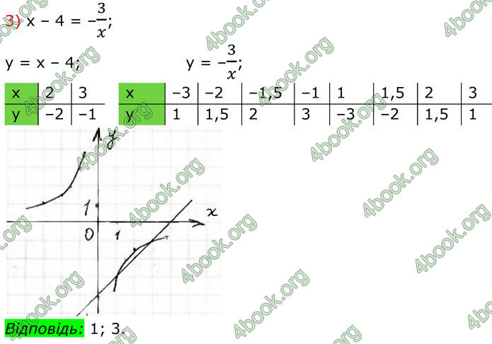 ГДЗ Алгебра 8 клас Тарасенкова (2025)