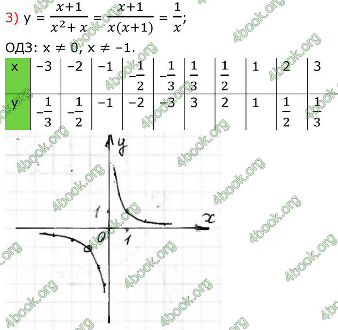 ГДЗ Алгебра 8 клас Тарасенкова (2025)