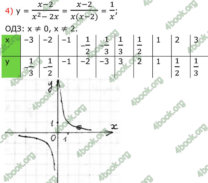 ГДЗ Алгебра 8 клас Тарасенкова (2025)