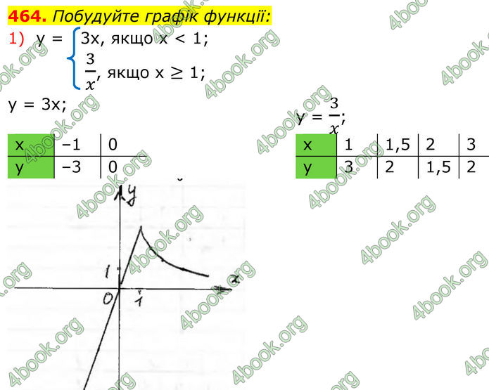ГДЗ Алгебра 8 клас Тарасенкова (2025)