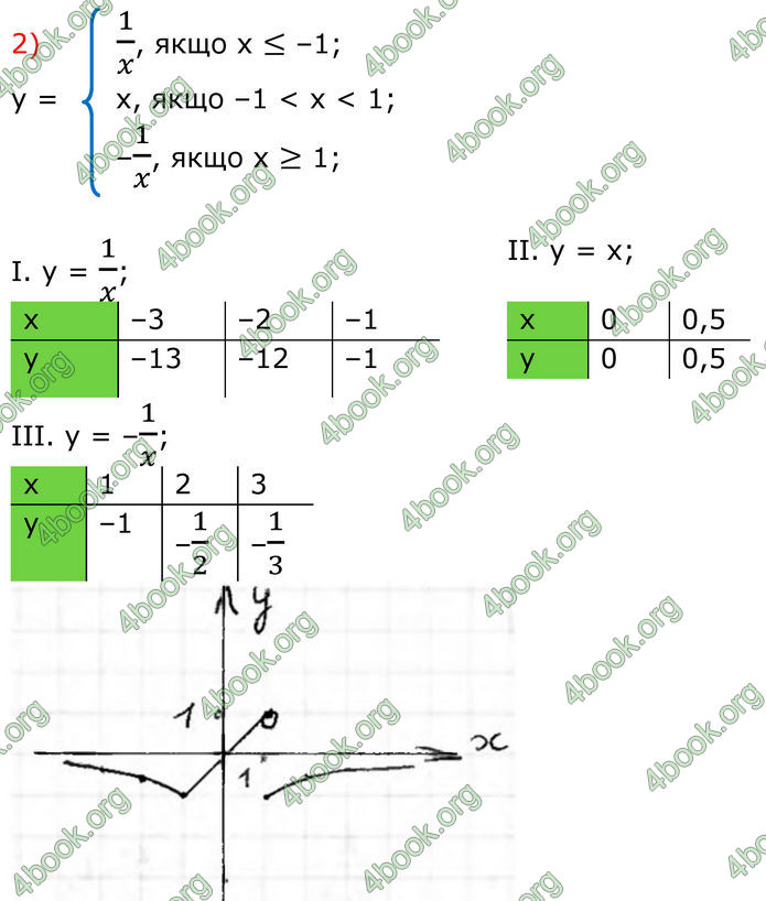 ГДЗ Алгебра 8 клас Тарасенкова (2025)