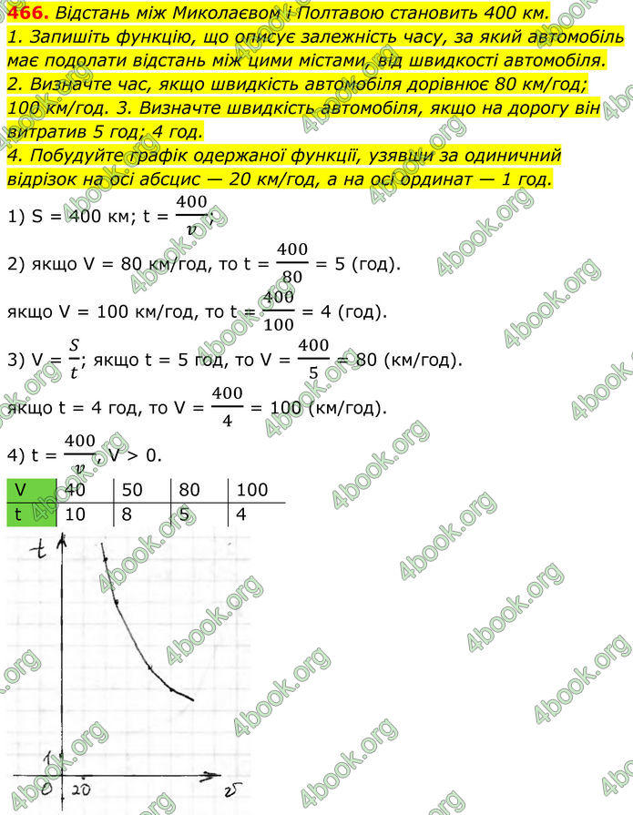ГДЗ Алгебра 8 клас Тарасенкова (2025)
