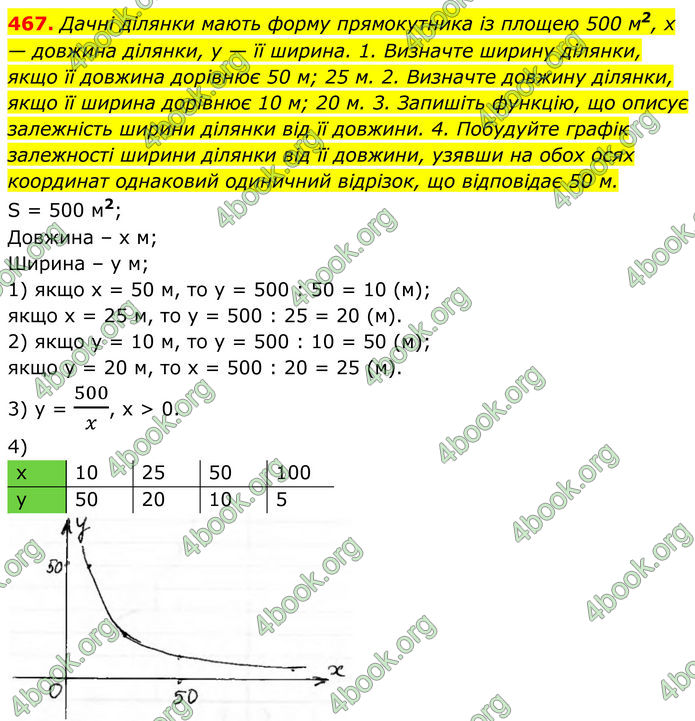ГДЗ Алгебра 8 клас Тарасенкова (2025)