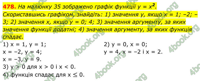 ГДЗ Алгебра 8 клас Тарасенкова (2025)