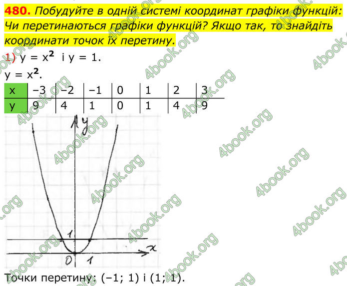 ГДЗ Алгебра 8 клас Тарасенкова (2025)