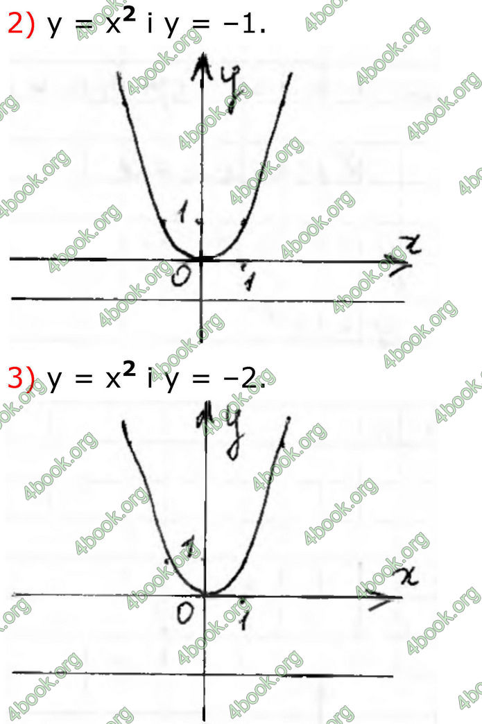ГДЗ Алгебра 8 клас Тарасенкова (2025)