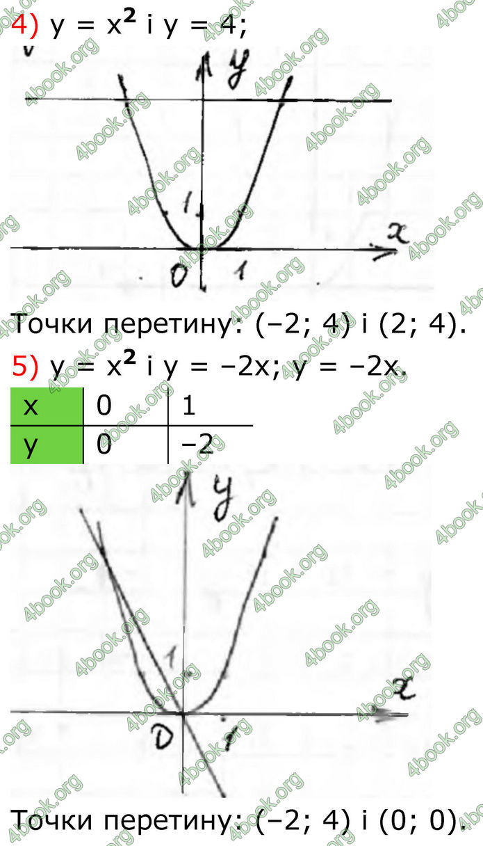 ГДЗ Алгебра 8 клас Тарасенкова (2025)