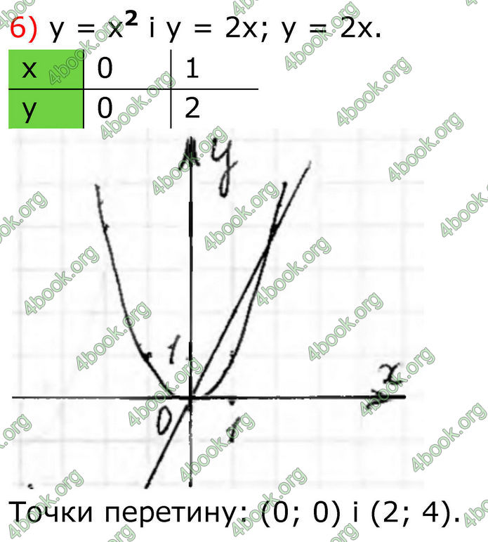 ГДЗ Алгебра 8 клас Тарасенкова (2025)