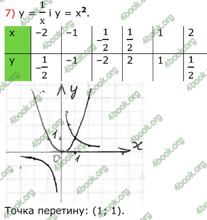ГДЗ Алгебра 8 клас Тарасенкова (2025)