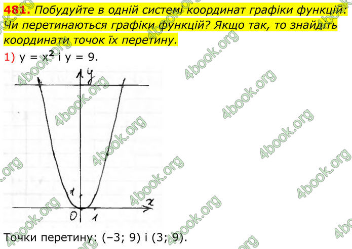 ГДЗ Алгебра 8 клас Тарасенкова (2025)