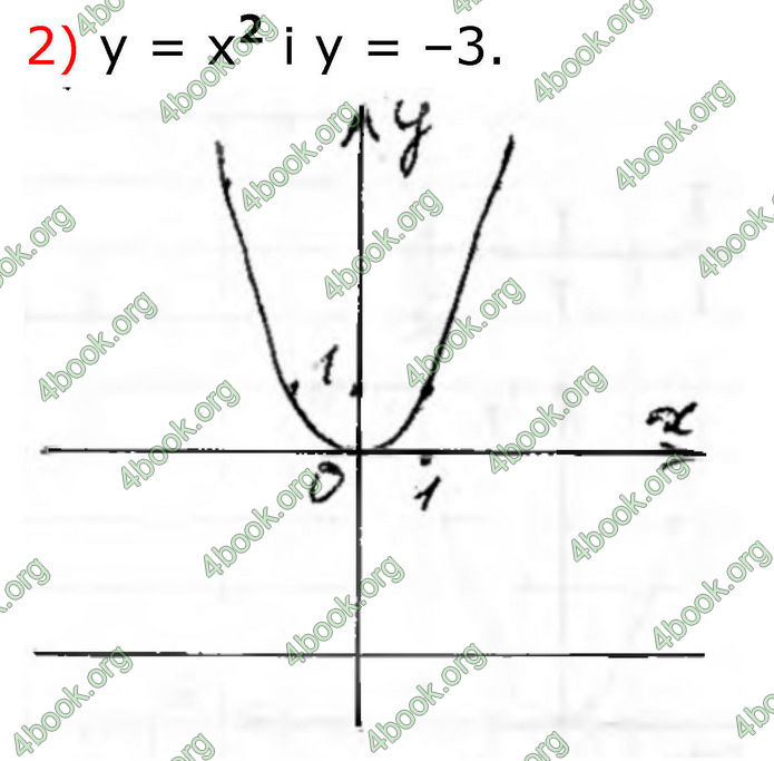ГДЗ Алгебра 8 клас Тарасенкова (2025)