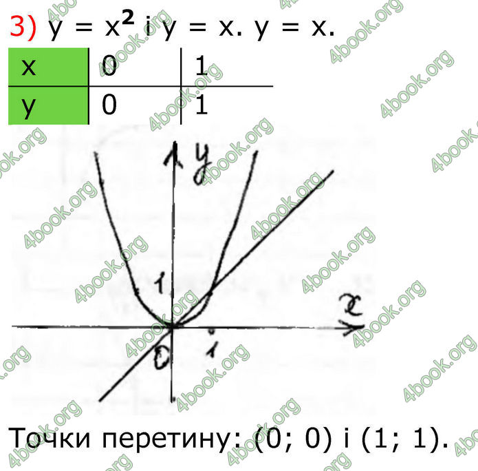 ГДЗ Алгебра 8 клас Тарасенкова (2025)