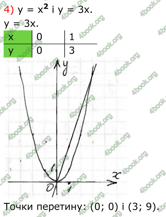 ГДЗ Алгебра 8 клас Тарасенкова (2025)
