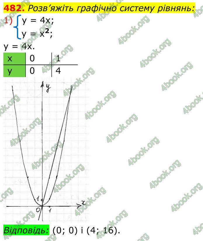 ГДЗ Алгебра 8 клас Тарасенкова (2025)
