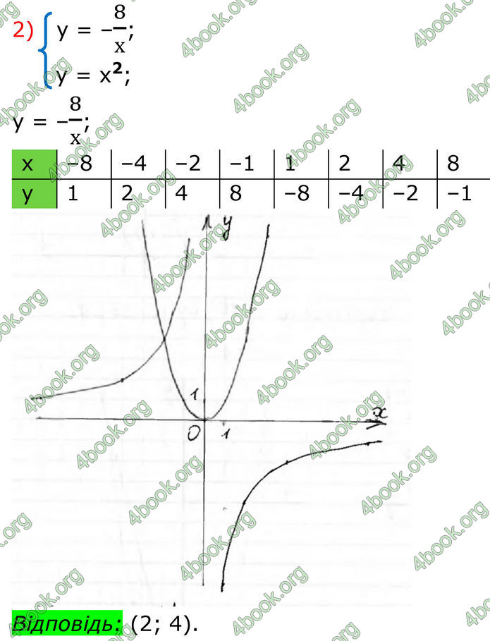 ГДЗ Алгебра 8 клас Тарасенкова (2025)