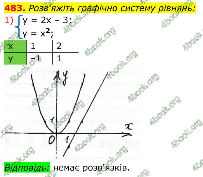 ГДЗ Алгебра 8 клас Тарасенкова (2025)