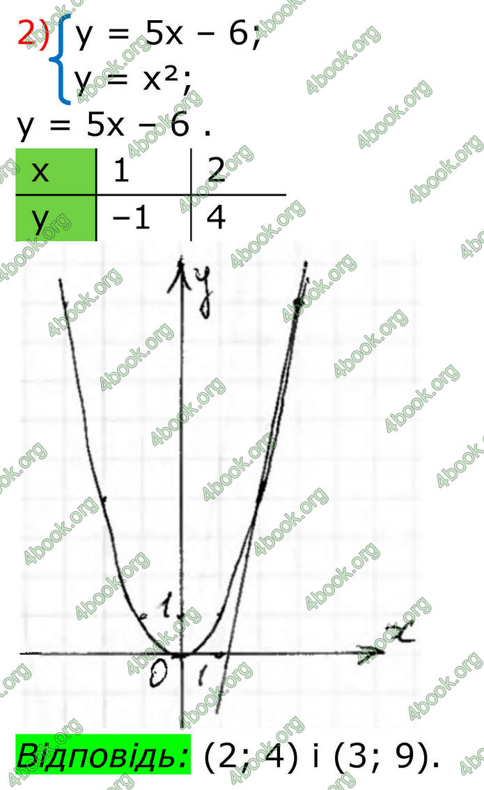 ГДЗ Алгебра 8 клас Тарасенкова (2025)
