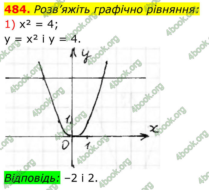 ГДЗ Алгебра 8 клас Тарасенкова (2025)