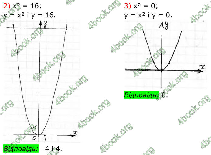 ГДЗ Алгебра 8 клас Тарасенкова (2025)