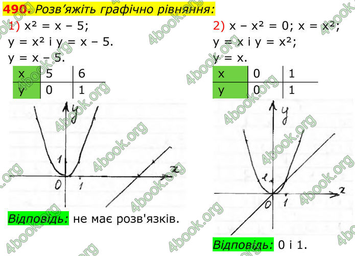 ГДЗ Алгебра 8 клас Тарасенкова (2025)