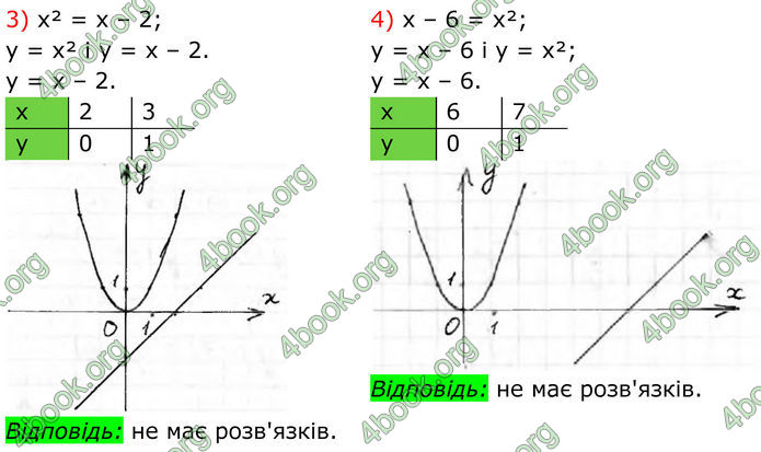 ГДЗ Алгебра 8 клас Тарасенкова (2025)
