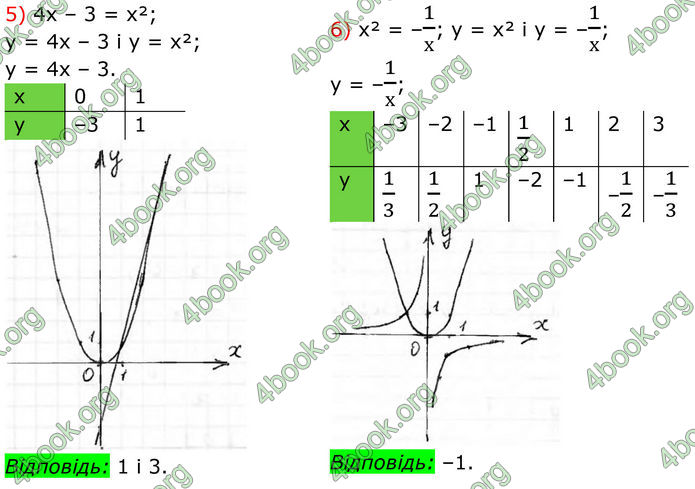 ГДЗ Алгебра 8 клас Тарасенкова (2025)