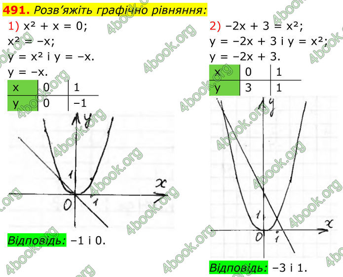 ГДЗ Алгебра 8 клас Тарасенкова (2025)