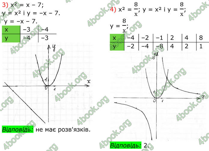 ГДЗ Алгебра 8 клас Тарасенкова (2025)