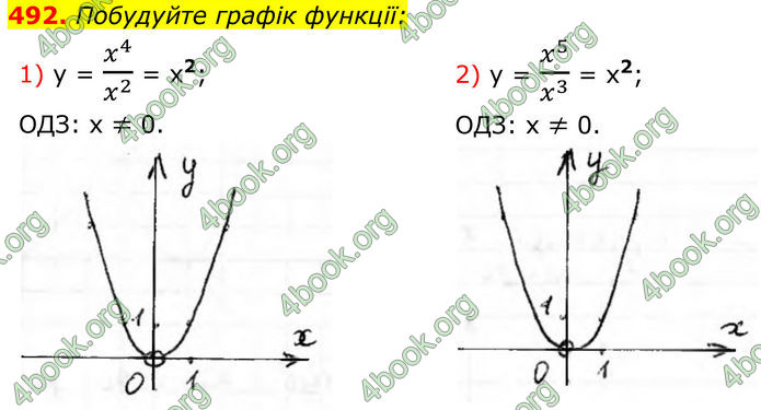 ГДЗ Алгебра 8 клас Тарасенкова (2025)