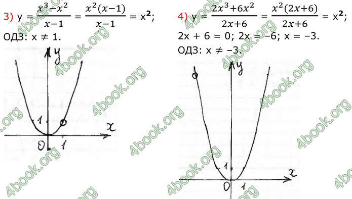 ГДЗ Алгебра 8 клас Тарасенкова (2025)