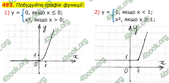 ГДЗ Алгебра 8 клас Тарасенкова (2025)