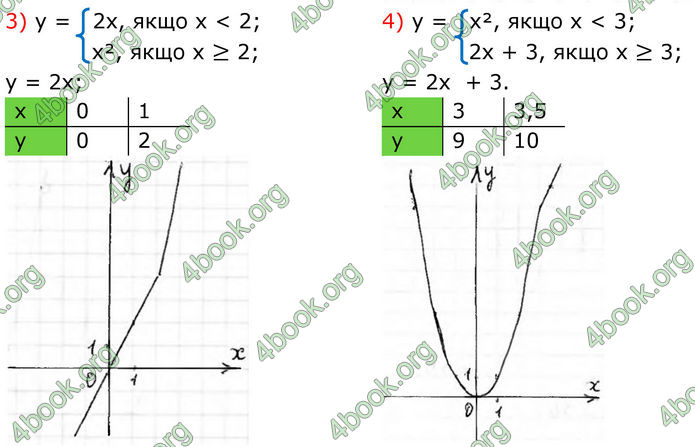 ГДЗ Алгебра 8 клас Тарасенкова (2025)