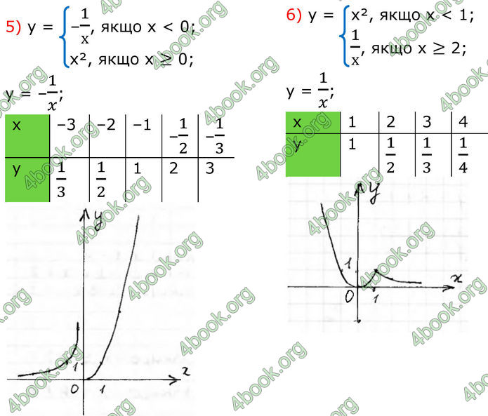 ГДЗ Алгебра 8 клас Тарасенкова (2025)